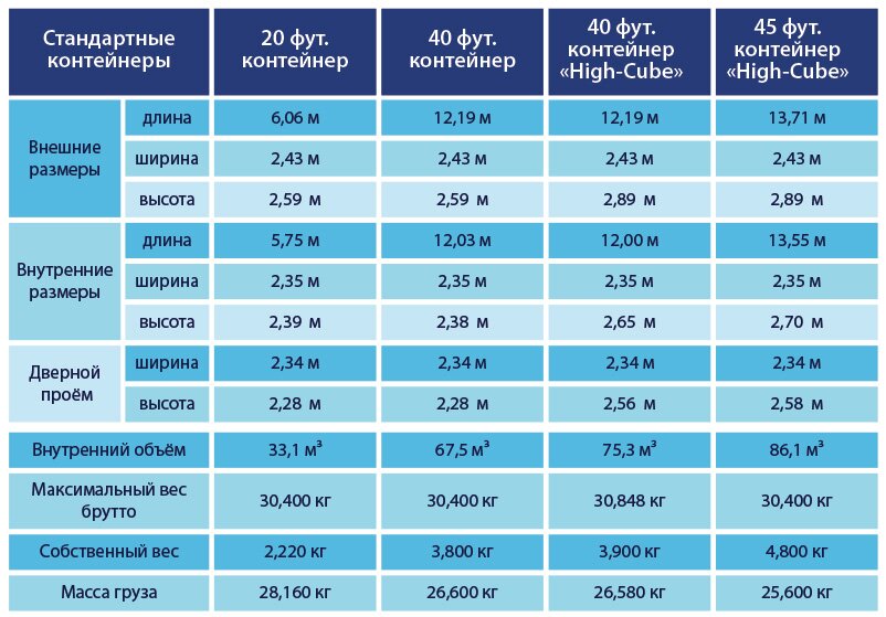 //ht-cargo.ru/wp-content/uploads/2017/10/size-containers-1.jpg